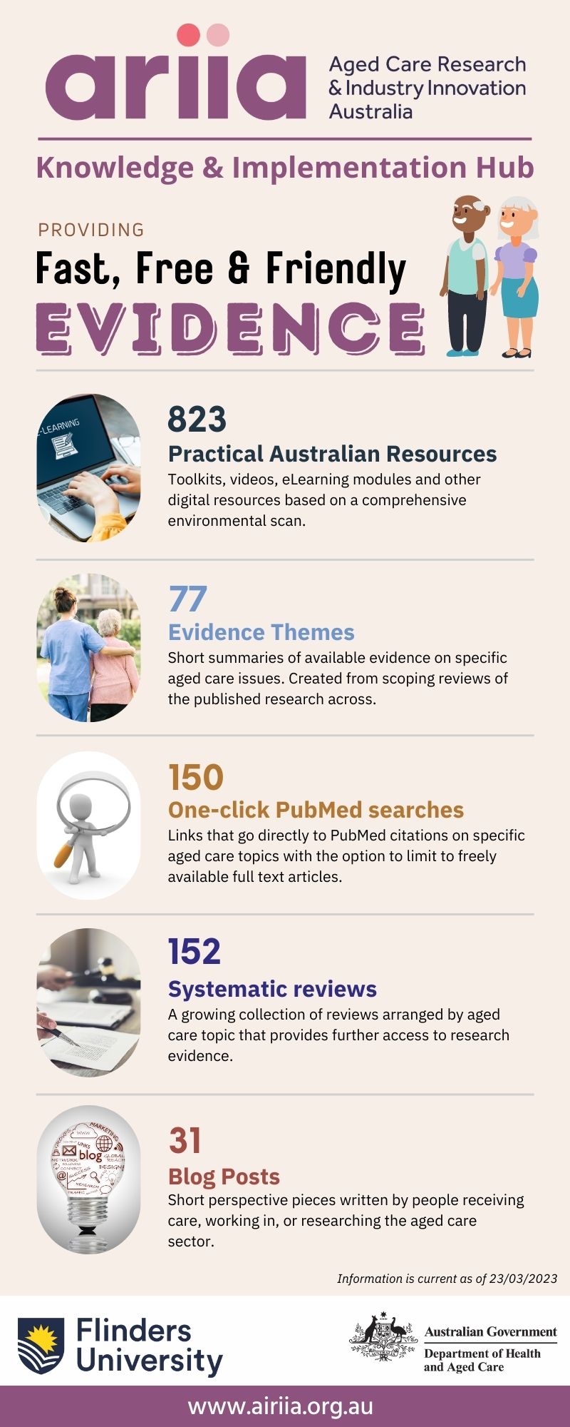 KIH infographic